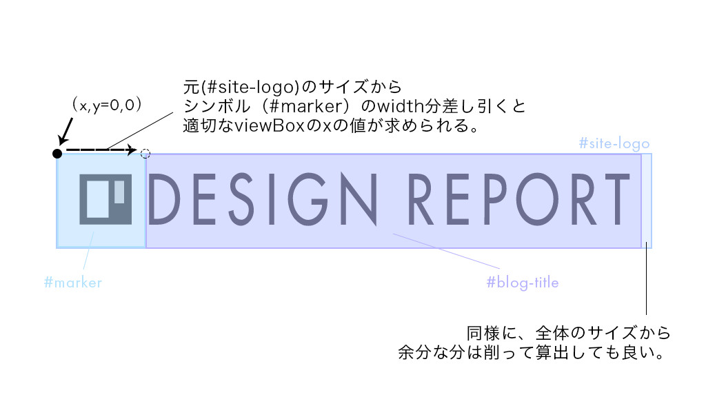 ほんのちょっと高度なsvgスプライトの使い方 Design Report デザインレポート